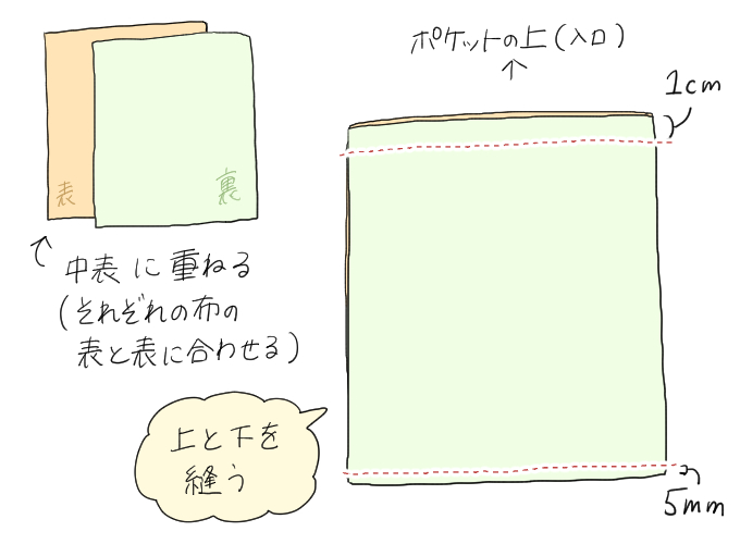ポケット3