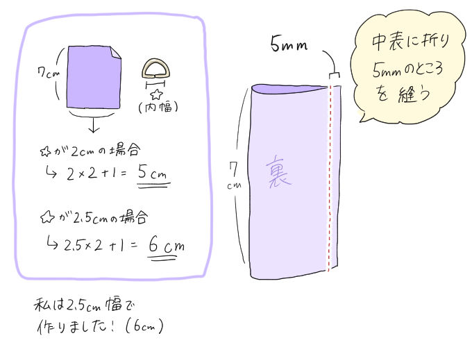 Dカン1