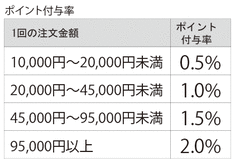 Point-Rate__CB275894279_