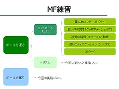 合宿メニュー 9