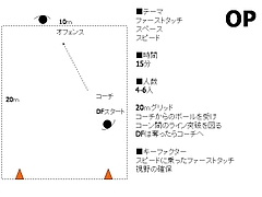 合宿メニュー 1