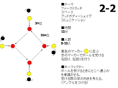 合宿メニュー 5