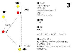 合宿メニュー 3