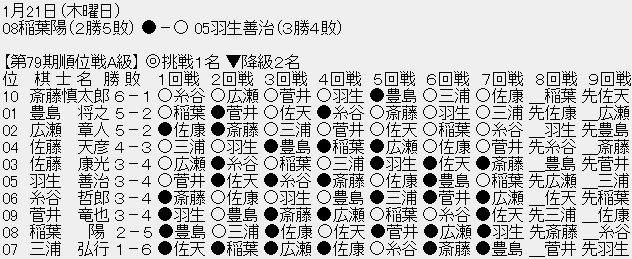 なんj 羽生世代