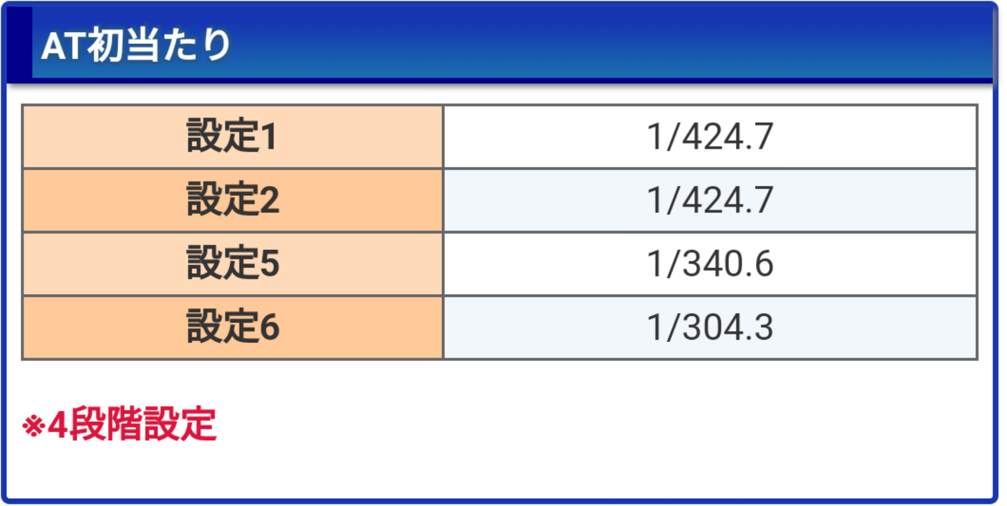 黄門 ちゃ ま 女神 期待 値