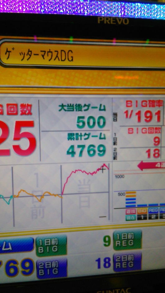 34