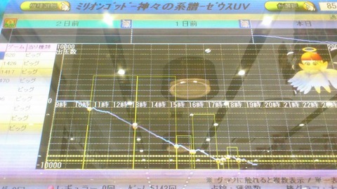 20万負け差毎マイナス10000枚