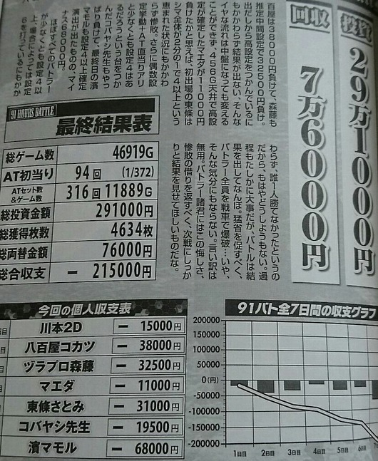 gaido