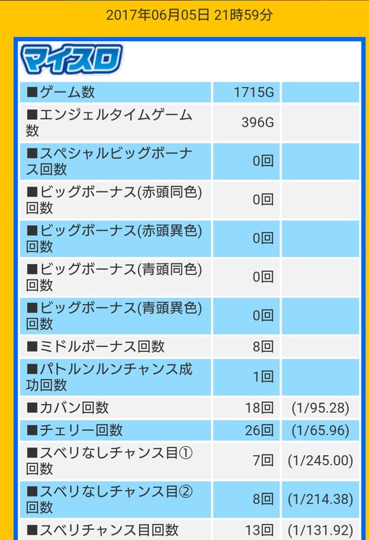 7