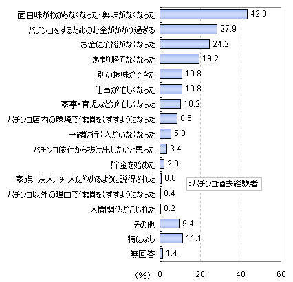 グラフ