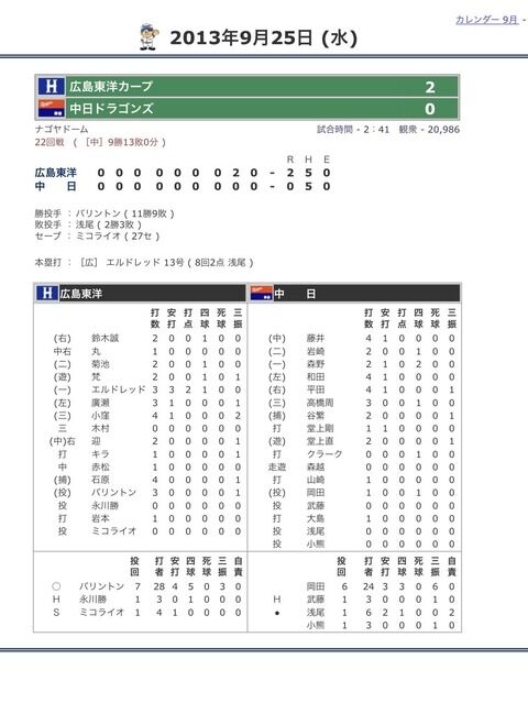 中日が暗黒時代に突入開始した試合w w w w w w w w w w w w w