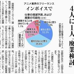 声優「4人に1人が廃業」検討！10月開始のインボイスショックで個人も企業も大混乱