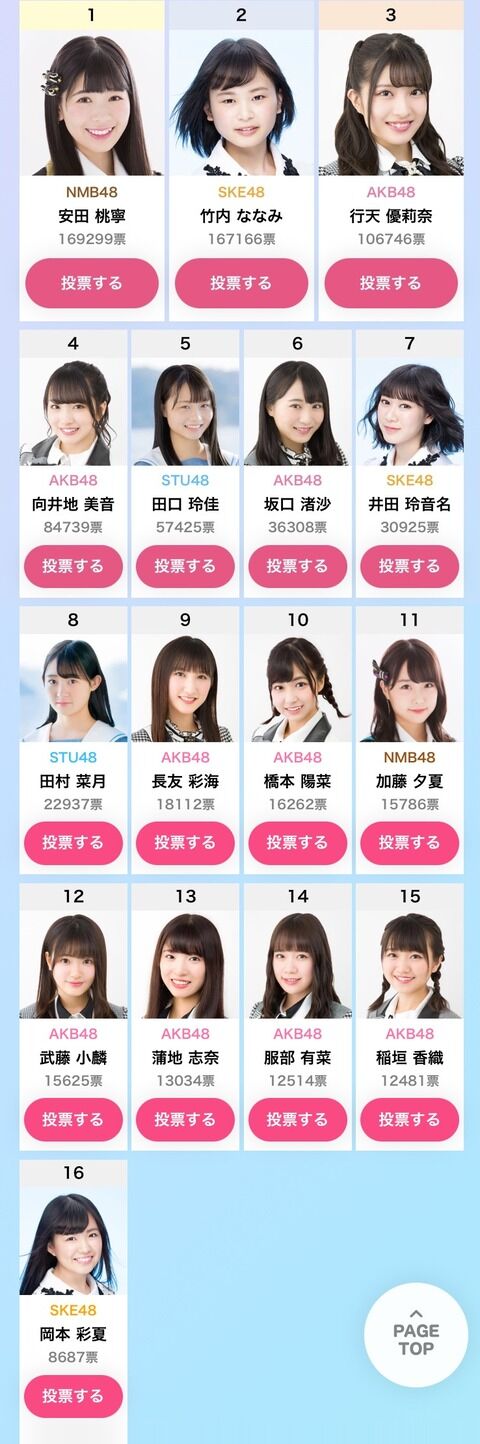 【ドボンイベント】エイトメンバーが続々と行天一本化の呼びかけをしてるけど、純本店メンバーは何してんの?