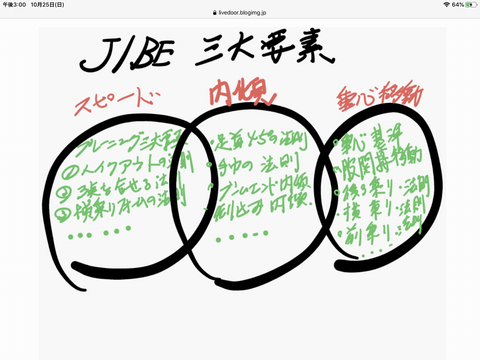 楽しいジャイブ上達シーズンです！「やるしかない❗️」