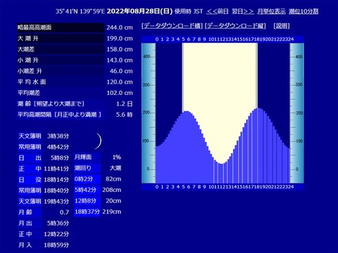 1のコピー