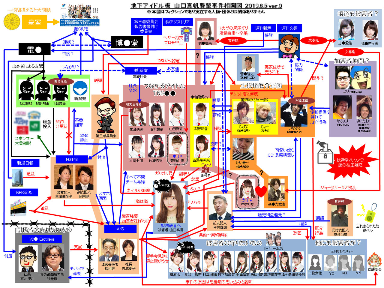 令和 気になるまとめ 雑食 闇深 Ngt48全メンバーsns再開 運用ルール 無断でフォロー外し禁止 批判殺到wwwww 令和 気になるまとめ 雑食 闇深 Ngt48全メンバーsns再開 運用ルール 無断でフォロー外し禁止 批判殺到wwwww