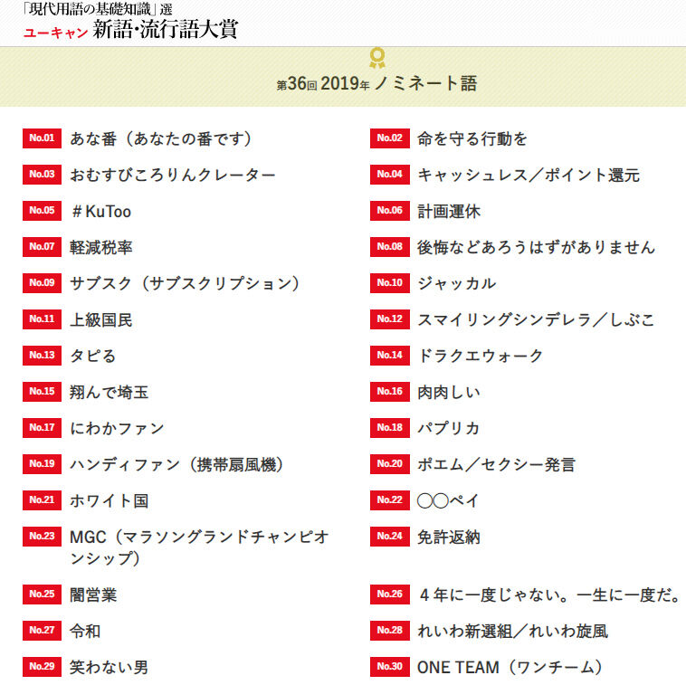 令和 気になるまとめ 雑食 ユーキャン新語 流行語大賞のノミネート語が発表されるも Nhkをぶっ壊す が無い 令和 気になるまとめ 雑食 ユーキャン新語 流行語大賞のノミネート語が発表されるも Nhkをぶっ壊す が無い