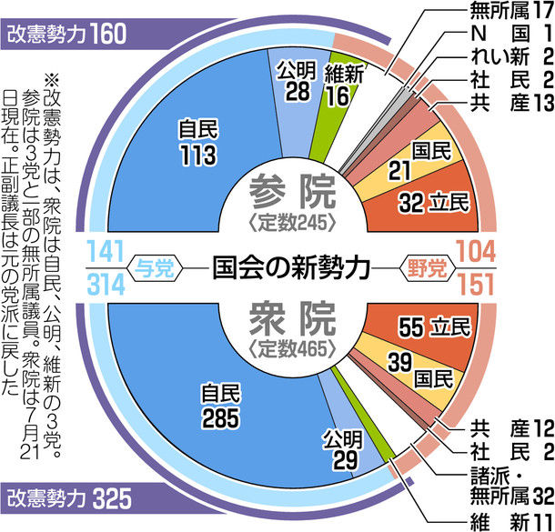 令和 気になるまとめ 雑食 N国党 令和 気になるまとめ 雑食 N国党