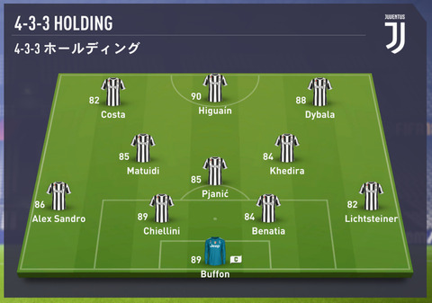 August 18 Juventus と Fifa19 のあれこれ August 18 Juventus と Fifa19 のあれこれ
