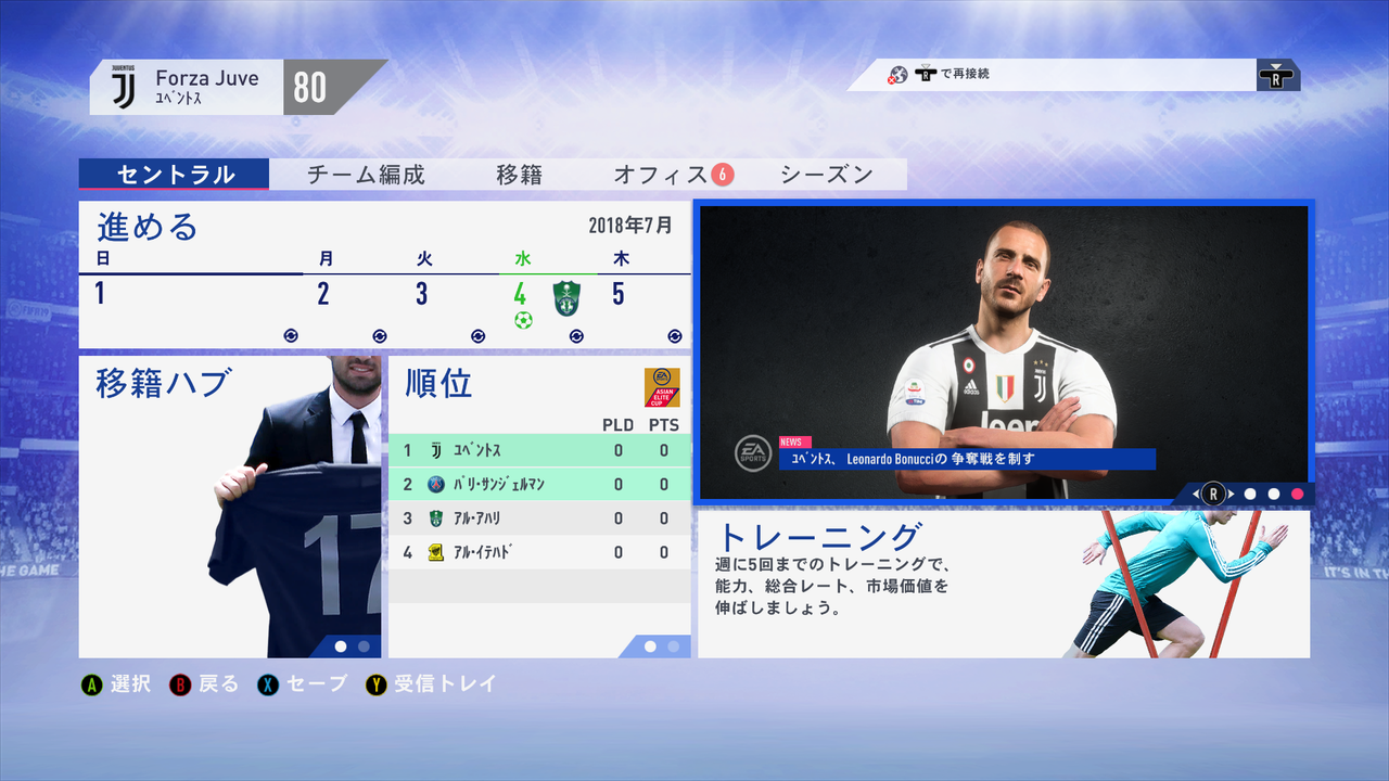 サッカー ゲーム Juventus と Fifa19 のあれこれ