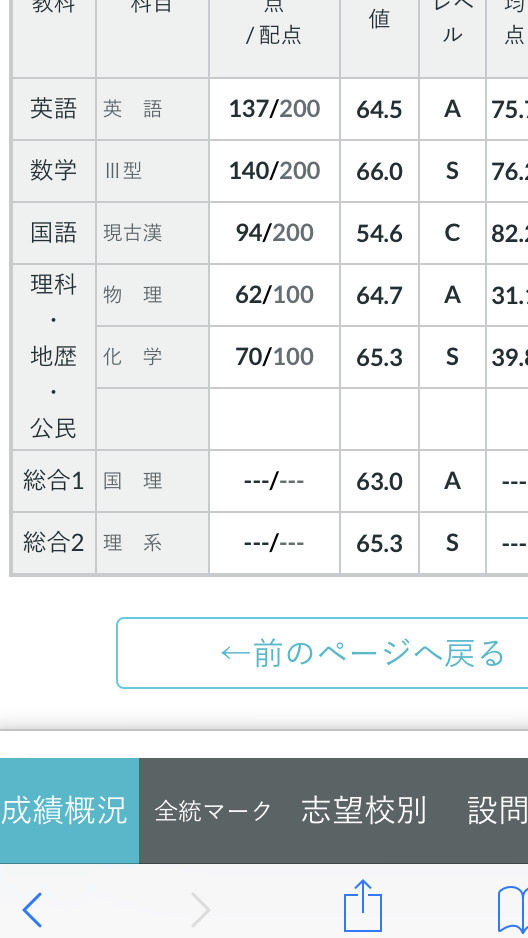第2回全統記述模試web返却 すたすて 大学受験まとめ
