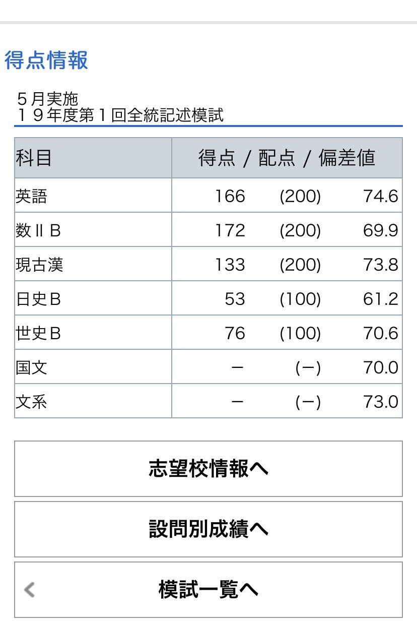 模試ナビ 第一回全統記述模試 すたすて 大学受験まとめ 模試ナビ 第一回全統記述模試 すたすて 大学受験まとめ