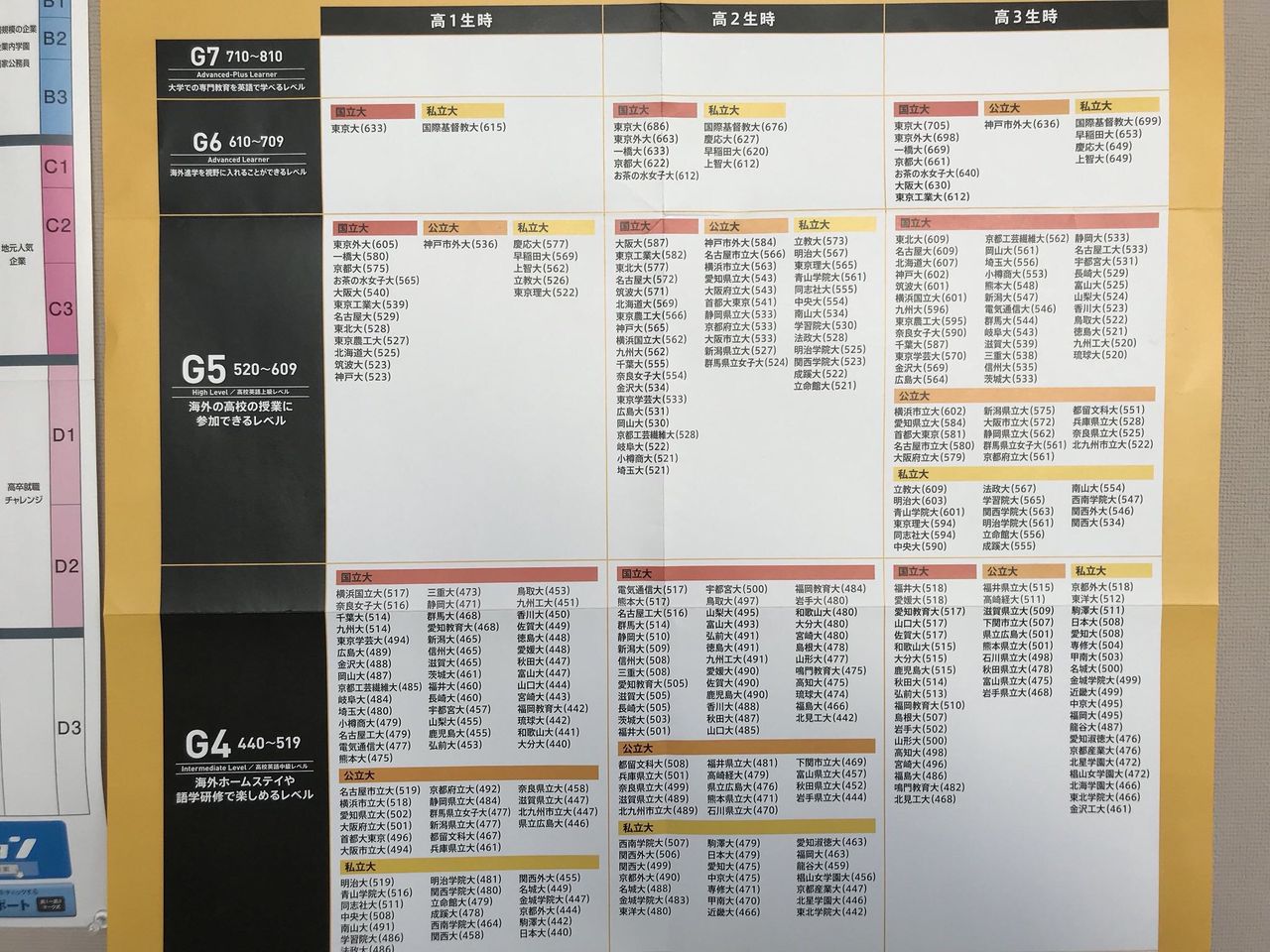 国際基督教大学とか言う無名大学の英語力wwwww すたすて 大学受験まとめ 国際基督教大学とか言う無名大学の英語力wwwww すたすて 大学受験まとめ