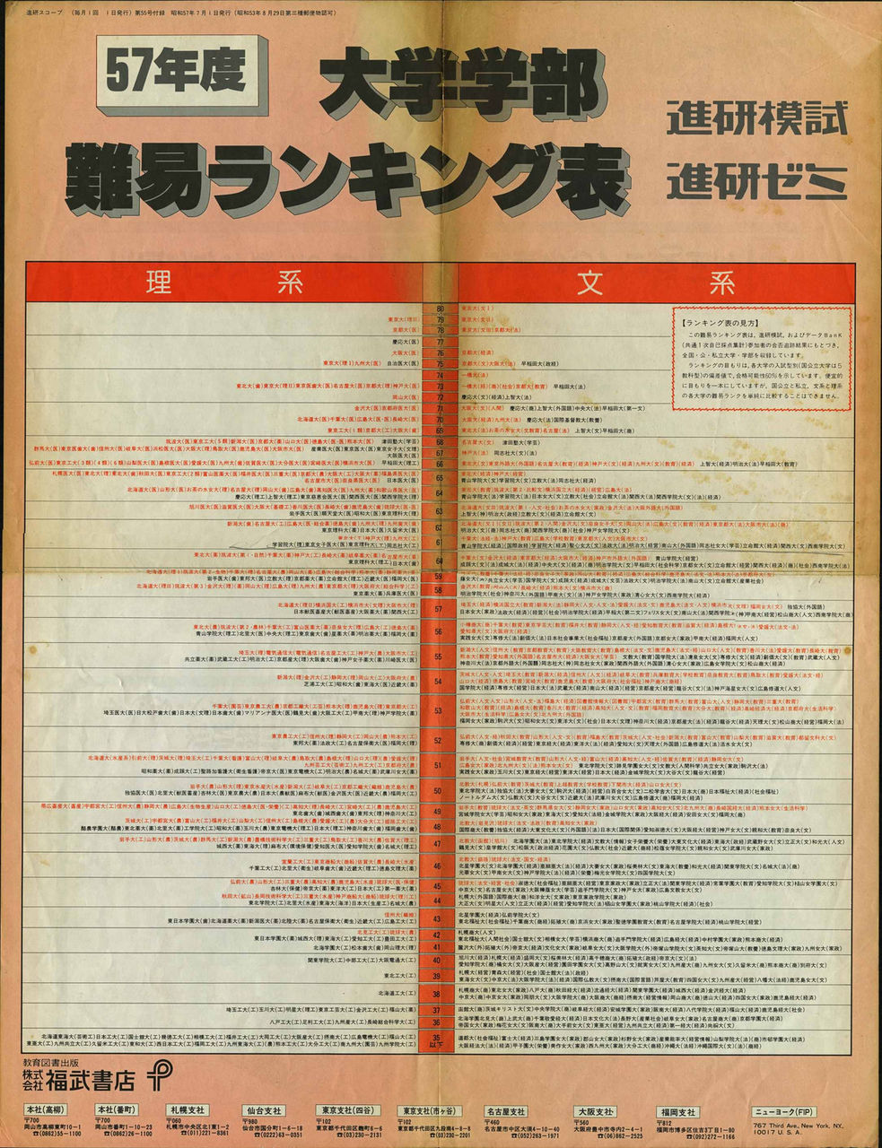 19年 1992年の偏差値ｗｗｗｗｗｗｗｗｗｗｗｗｗｗｗ すたすて 大学受験まとめ