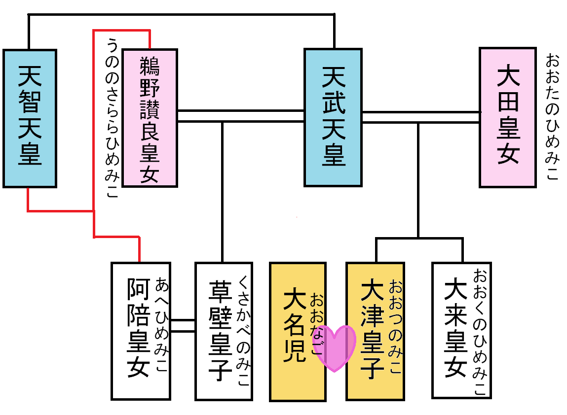 小5 天上の虹 妃を迎えるには十分な年ごろの二人の皇子に愛された采女 うねめ 小学生 絵筆ちゃんのblog 小5 天上の虹 妃を迎えるには十分な年ごろの二人の皇子に愛された采女 うねめ 小学生 絵筆ちゃんのblog