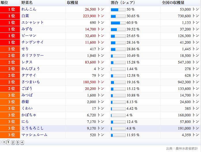 都道府県魅力度ランキング 諏訪清陵77回生のブログ