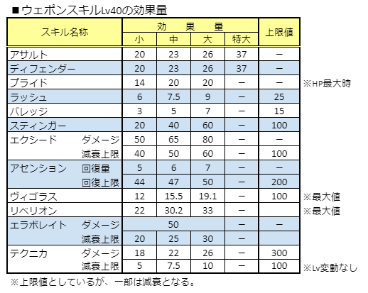 神姫project ウェポンスキルlv40効果量一覧 鈴ノ音のメモ帳