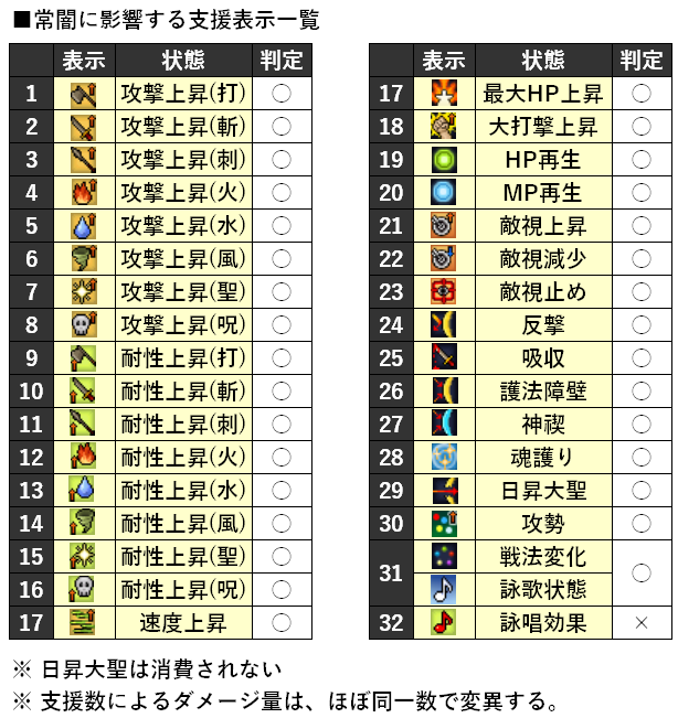 常闇に影響する支援表示一覧 鈴ノ音のメモ帳 常闇に影響する支援表示一覧 鈴ノ音のメモ帳