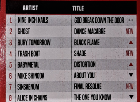 Kerrang Chart