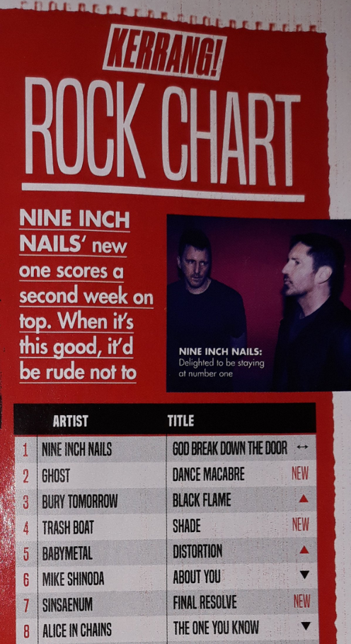 The Official Kerrang Rock Chart