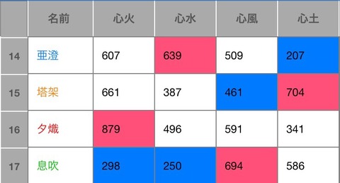第五世代:心素質