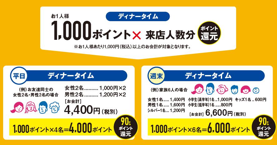 無限くら寿司 無限バイキング 新潟近郊温泉日記
