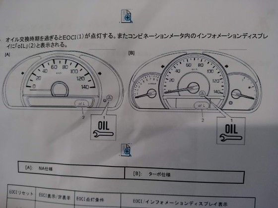 Da17v エブリイ オイルライフモニタリングシステムの設定変更 修行人 憩いの場