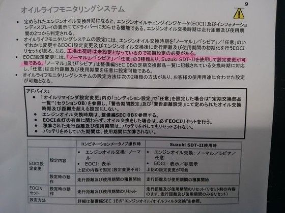 Da17v エブリイ オイルライフモニタリングシステムの設定変更 修行人 憩いの場