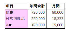 2020 流動費予算