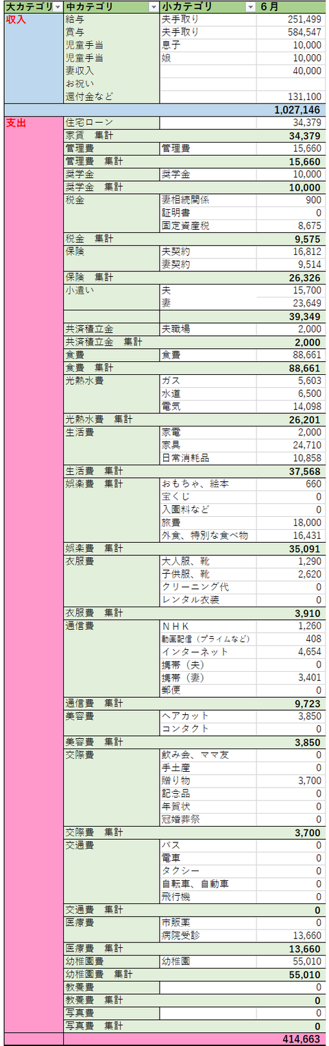 2020.6家計簿