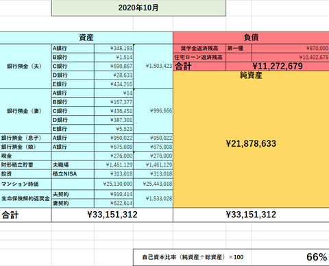 2020.10バランスシート