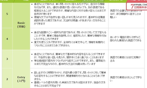 レベルについて