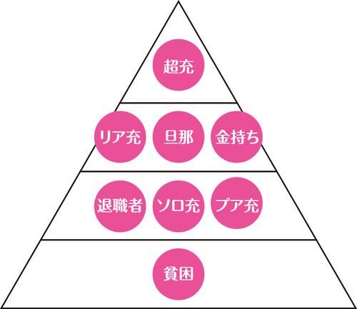 幸福の資本論８分類