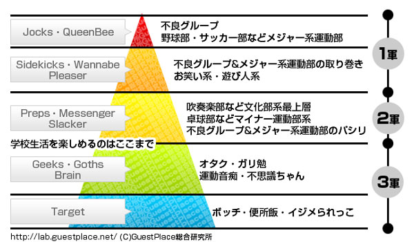 コミュニケーション格差と自閉スペクトラム症の増加