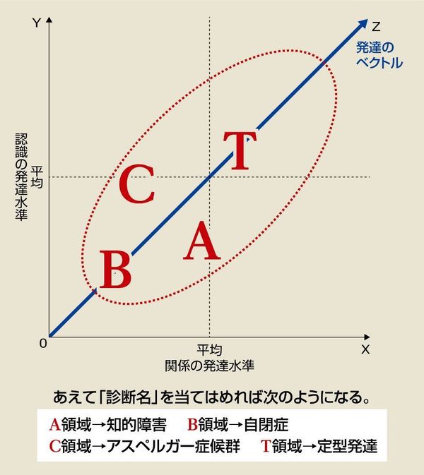 ピアジェとフロイトの発達論 滝川一廣 子どものための精神医学 を読む その２ すずろーぐ