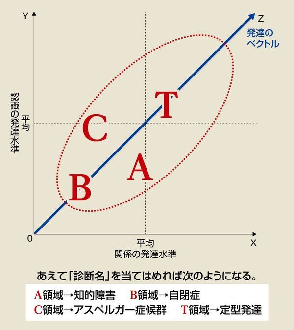 ピアジェとフロイトの発達論／滝川一廣「子どものための精神医学」を読む。その２