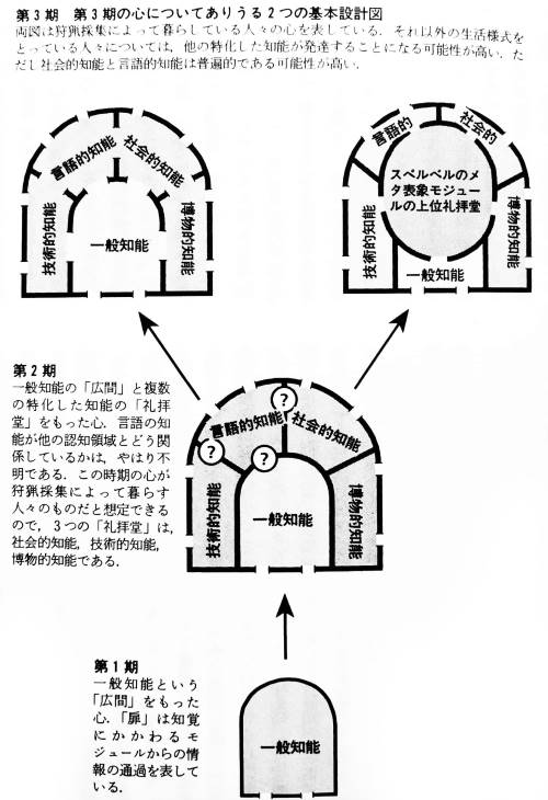聖堂のような心