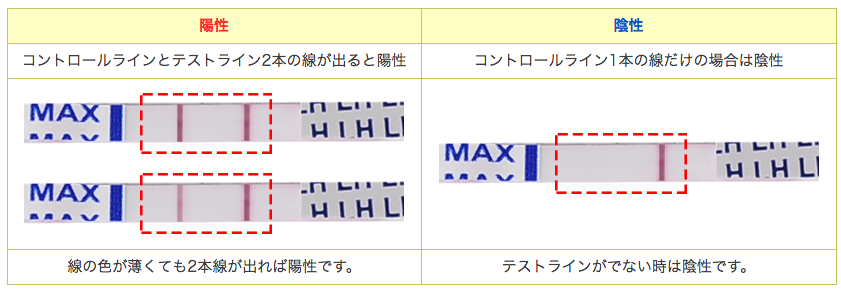 ワンステップ 排卵検査薬 薄い