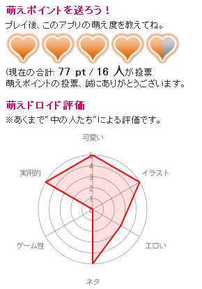 安眠評価