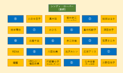 妄想席替え